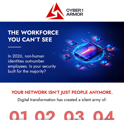 The Silent Majority: Securing the Non-Human Workforce