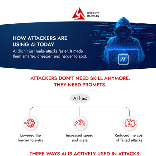 Fighting Fire with Fire: Defending Against AI-Powered Attacks