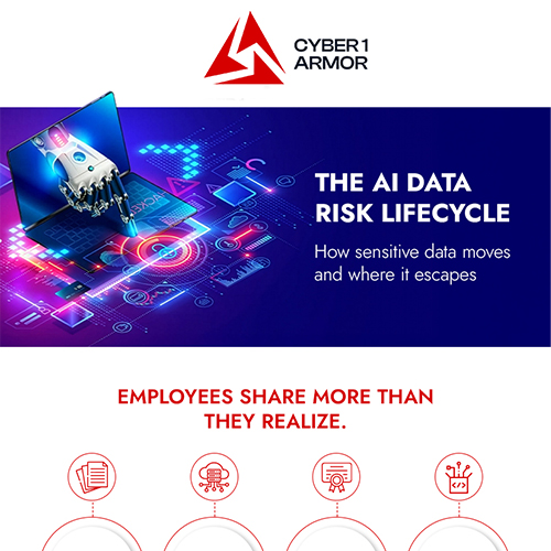 The Identity Debt: Managing the Risk of “Access Creep”