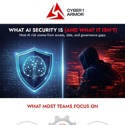 Beyond the Model: Solving the Real AI Security Crisis