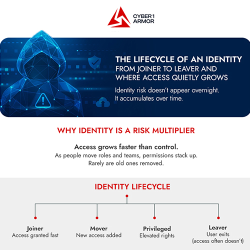 The AI Leak Loop: Securing Data in the Age of Prompts