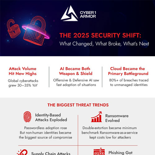 The 2025 Security Shift